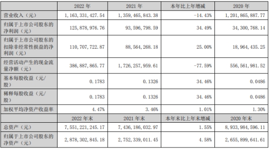 银星能源定增募不超13.9亿获深交所通过 中信证券建功