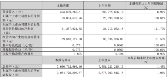 银星能源定增募不超13.9亿获深交所通过 中信证券建功