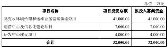 水韵环保终止深交所主板IPO 保荐机构为光大证券