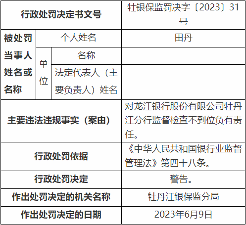 龙江银行牡丹江5宗违法被罚230万元 贷前调查不尽职等