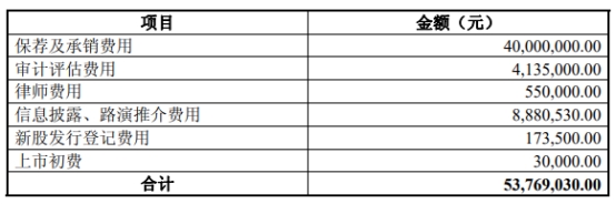 深南退跌70%  2010年上市募资6亿元太平洋证券保荐