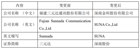 深南退跌70%  2010年上市募资6亿元太平洋证券保荐