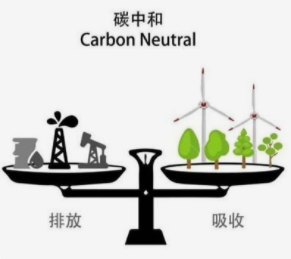 碳中和是什么意思