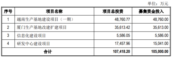 华懋科技不超10.5亿可转债获上交所通过 申港证券建功