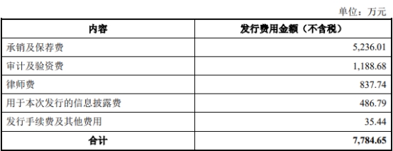 景业智能定增募不超2.1亿获上交所通过 中信证券建功