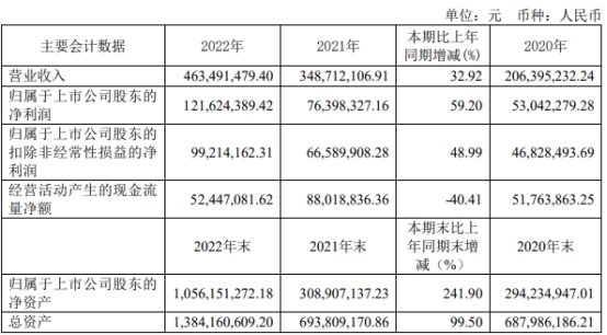 景业智能定增募不超2.1亿获上交所通过 中信证券建功