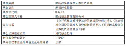 鹏扬淳享债券增聘基金经理王黎骁