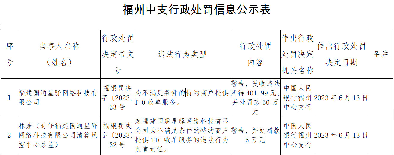国通星驿被央行福州中支罚没452万元 为新大陆子公司