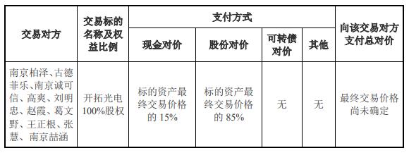 华嵘控股拟全资收购开拓光电 复牌首日一字涨停