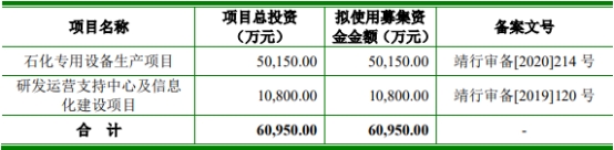 卓然股份向实控人不超4.13亿定增获通过 安信证券建功