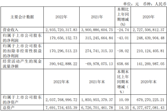 卓然股份向实控人不超4.13亿定增获通过 安信证券建功