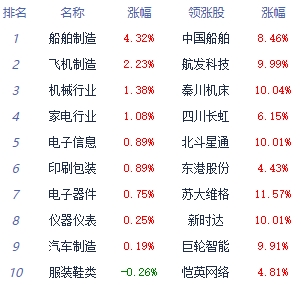 收评：沪指震荡调整跌0.47% 自动化设备板块领涨