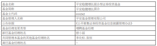 平安稳健增长混合增聘基金经理曾小丽 累计亏损约15%