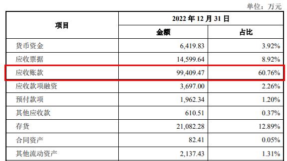 海得控制拟买行芝达将形成商誉10亿 标的应收账款10亿