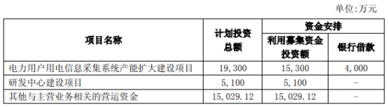 光一退跌80.7%  2012年上市募3.9亿华泰联合证券保荐
