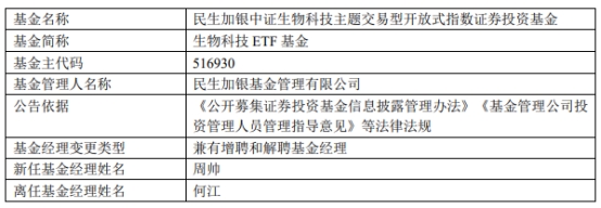 民生加银3只基金增聘基金经理周帅 何江离任