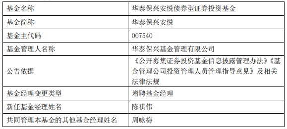 华泰保兴旗下3只基金增聘基金经理陈祺伟