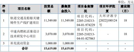 汇隆活塞北交所上市首日涨51% 募1.35亿申万宏源保荐