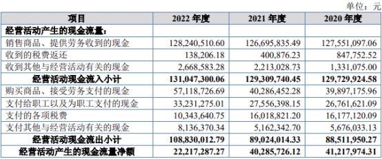 汇隆活塞北交所上市首日涨51% 募1.35亿申万宏源保荐