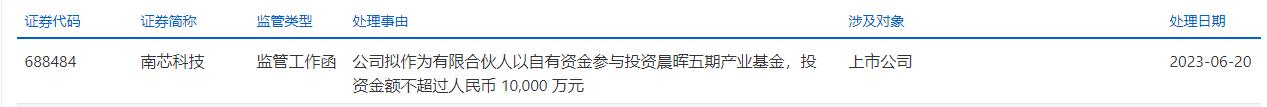 南芯科技收监管工作函 2个半月前上市募资25.4亿元