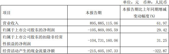 破发股神农集团拟定增募不超11.5亿 上市即巅峰募22亿