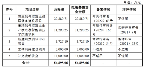 天元智能6月29日上交所首发上会 拟募资5.49亿元