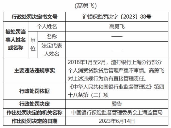 渣打银行上海分行5宗违规被罚没274万元