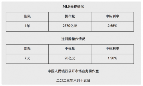 MLF降息！大唐财富战略发展研究院：利率下调提振信心