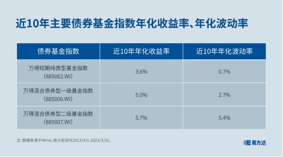 知己知彼，选择适合自己的债券基金