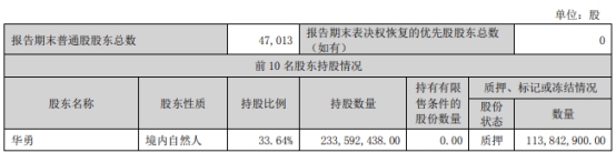 顺网科技实控人华勇收警示函 持股比例下降未及时信披