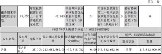 顺网科技实控人华勇收警示函 持股比例下降未及时信披