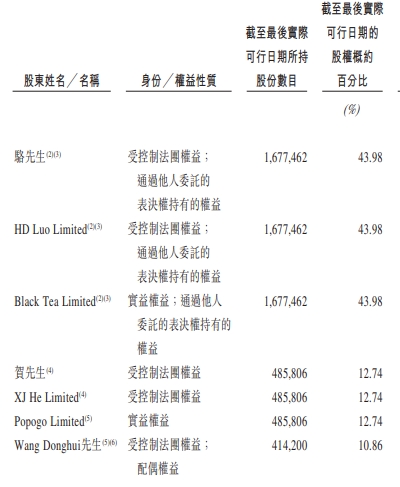 电商SaaS ERP服务商聚水潭赴港IPO 资产负债率204%