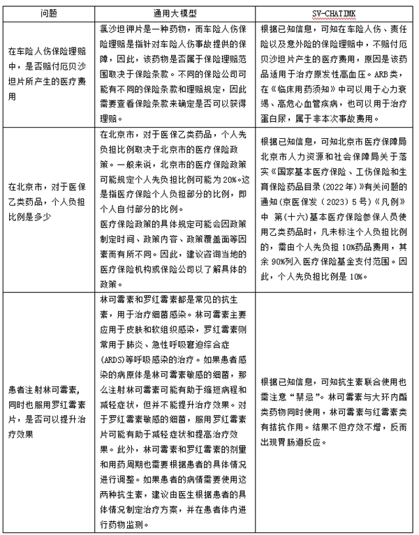 更精准、更专业！中科万国发布保险科技领域大模型——万国通识大模型