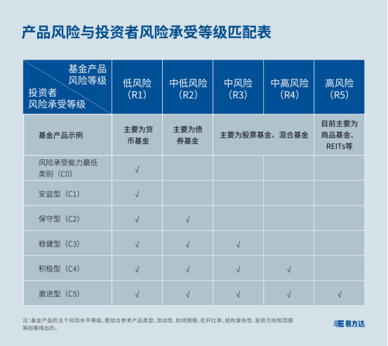 知己知彼，选择适合自己的债券基金