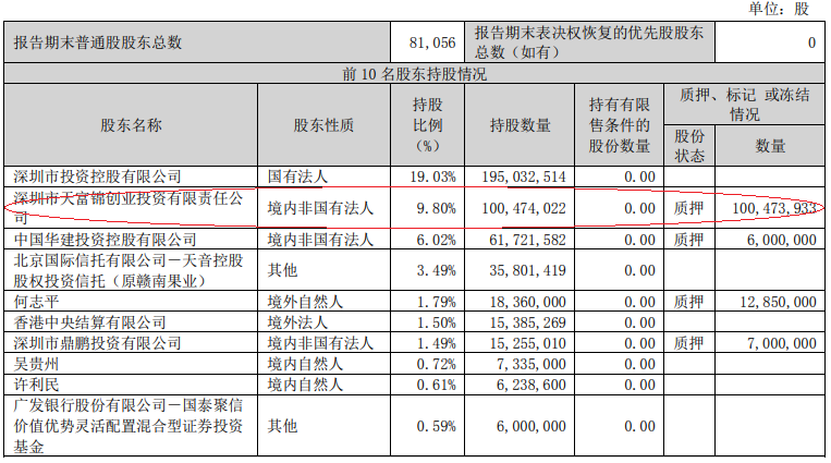 天音控股二股东遭中原信托索赔16.6亿 今涨2%昨跌停