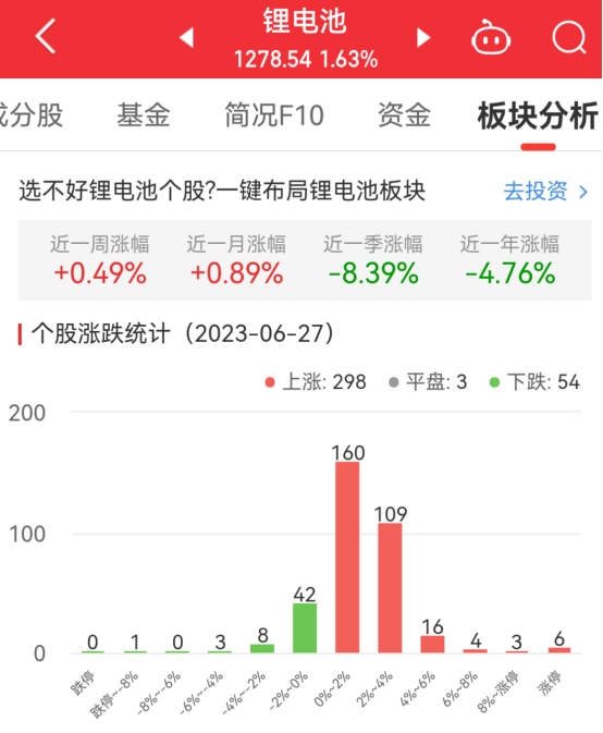 锂电池板块涨1.63% 美联新材涨10.57%居首