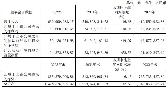 浙海德曼拟定增募资不超1.73亿 2020年上市募4.47亿元