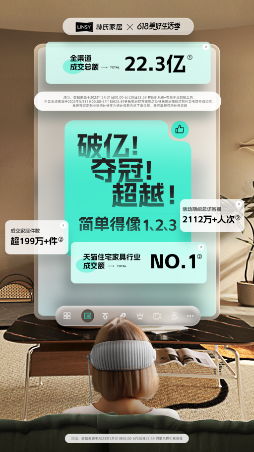 618战绩出炉！看家居品牌如何在今年消费大环境下逆势增长？