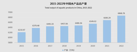 水产品加工企业扬帆起航，元一海产有望进一步开拓国外市场