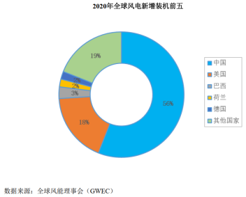 深耕风电润滑系统，盘古智能凭什么成为“隐形冠军”？