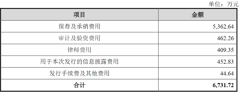 复旦微电间接股东章勇被批评 正拟发不超20亿可转债