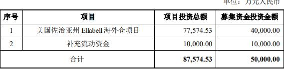 乐歌股份拟定增募资不超过5亿元 近3年3募资共11.4亿