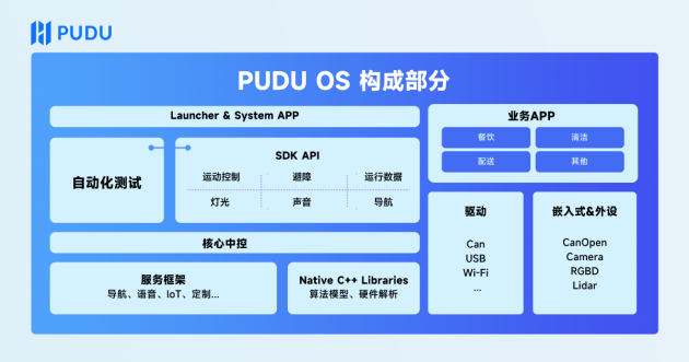 普渡开放平台上线，为项目创造更多的可能性