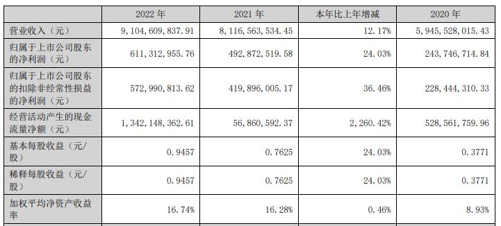 云海金属向宝钢金属定增募资11亿获通过 华泰联合建功