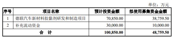 德联集团定增募不超4.88亿获深交所通过 国信证券建功