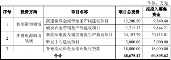 泰嘉股份拟定增募不超6.08亿深交所通过 平安证券建功