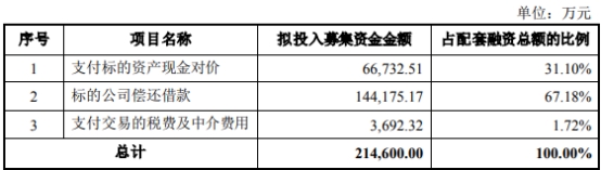 铜陵有色67亿元关联收购获深交所通过 国泰君安等建功