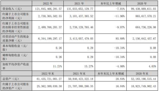 铜陵有色67亿元关联收购获深交所通过 国泰君安等建功