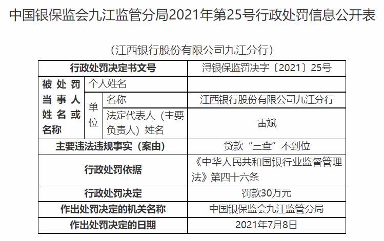 江西银行九江分行及员工共收7罚单 贷前调查不到位等