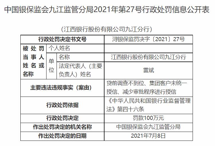 江西银行九江分行及员工共收7罚单 贷前调查不到位等